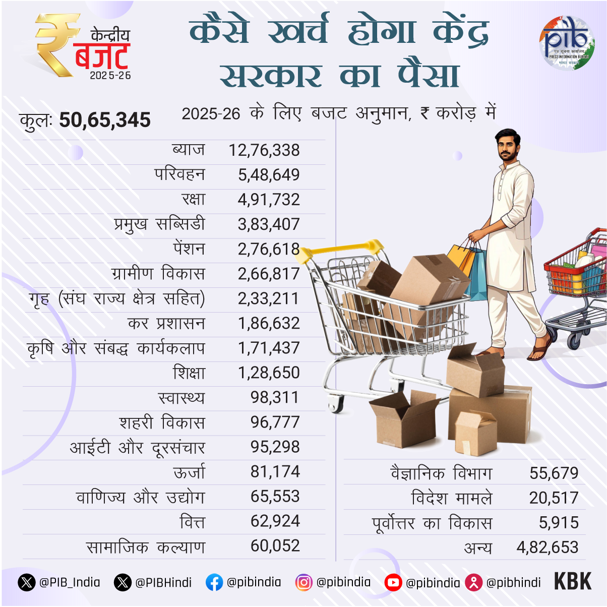 budget 2025 infographics 