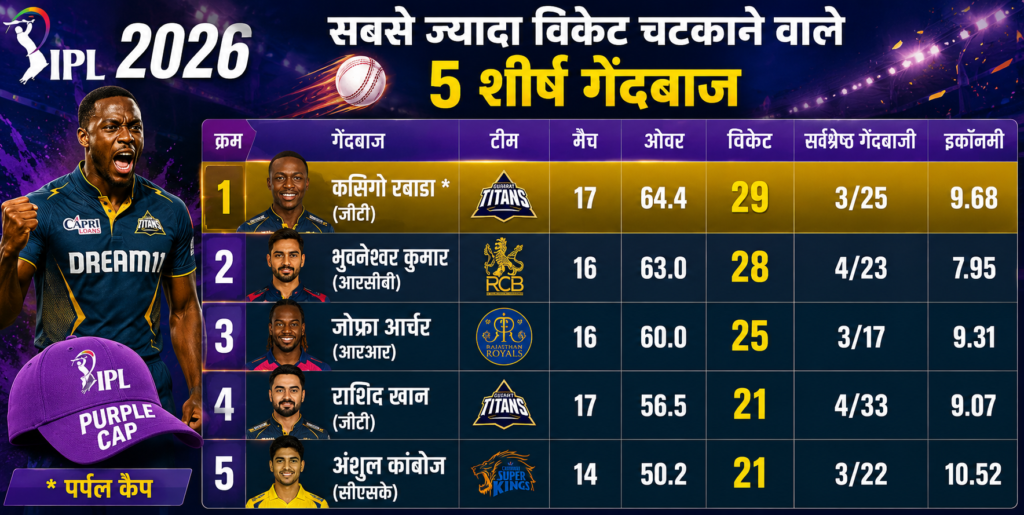 IPL 2026