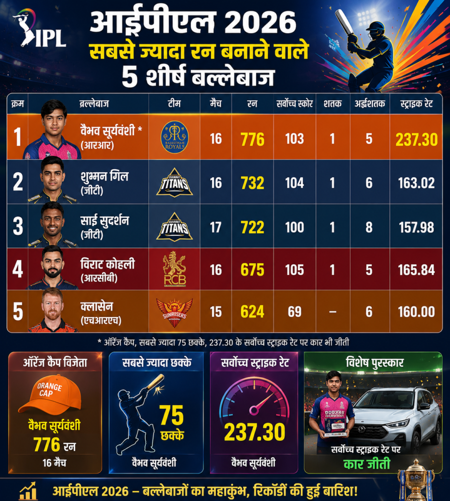 IPL 2026