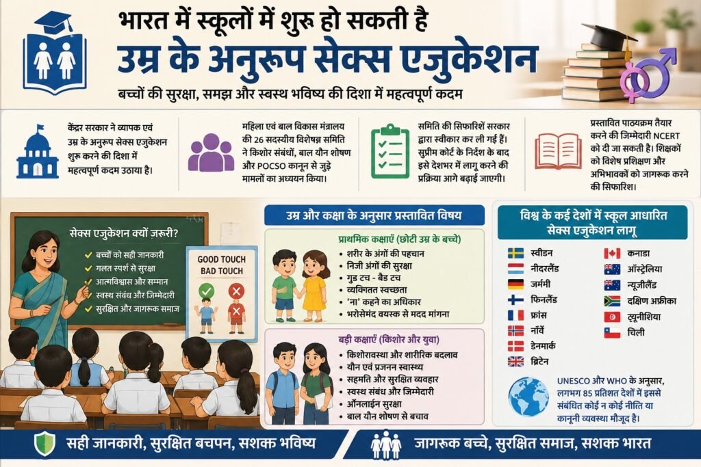 Comprehensive Sexuality Education