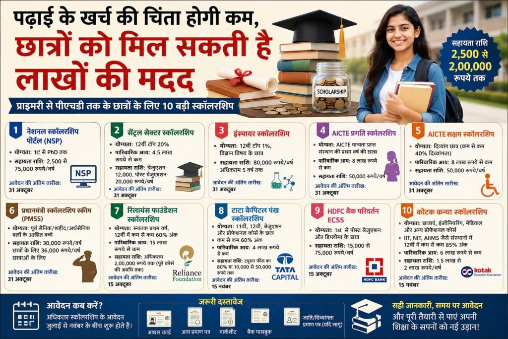 Students Scholarship